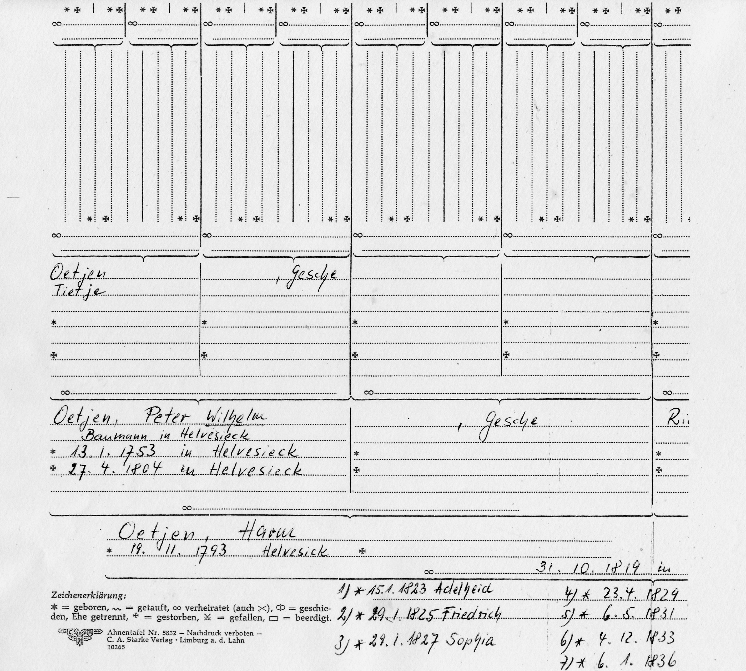 Harm Oetjen Greman Genealogy