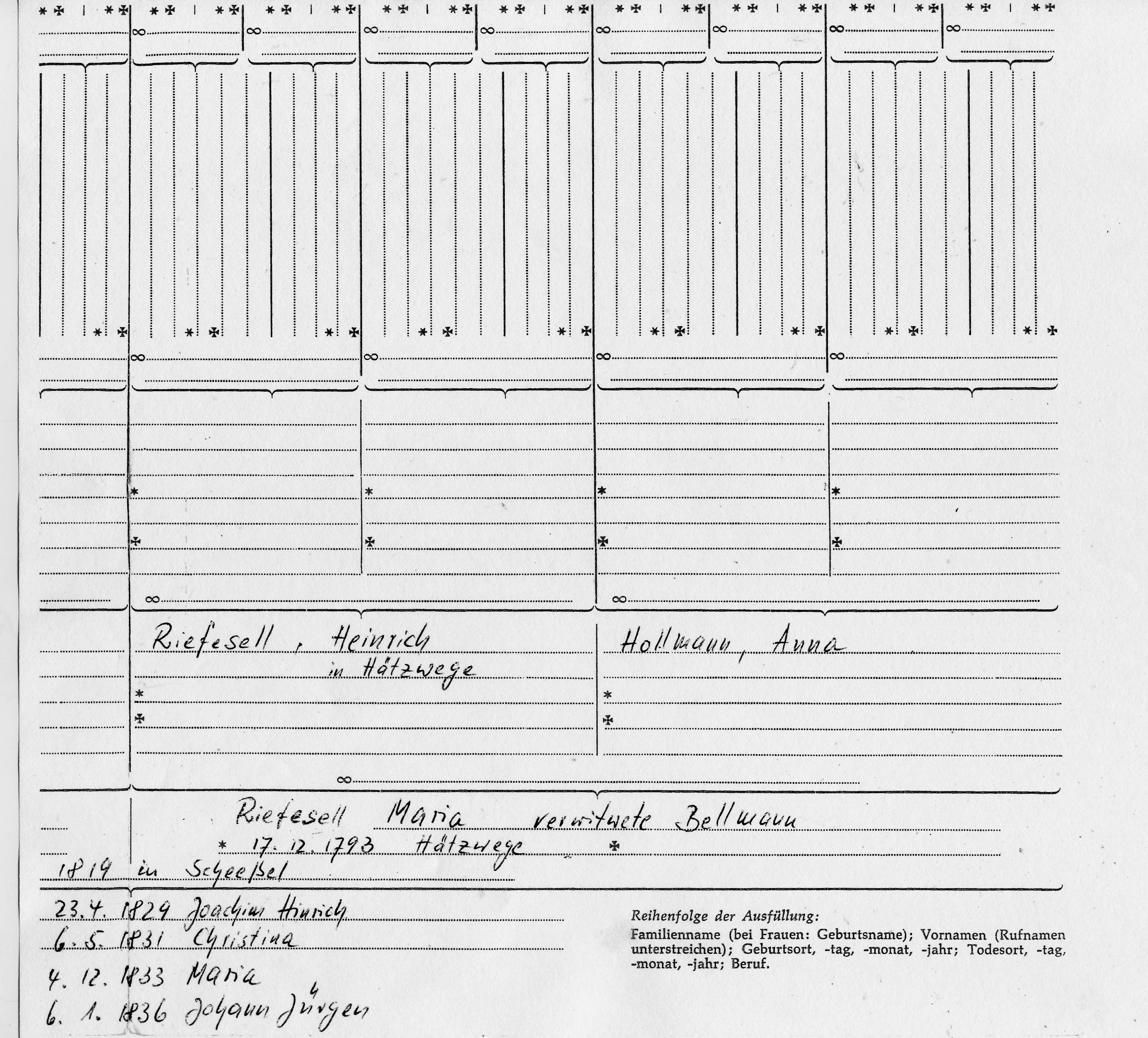 Harm Oetjen German Genealogy