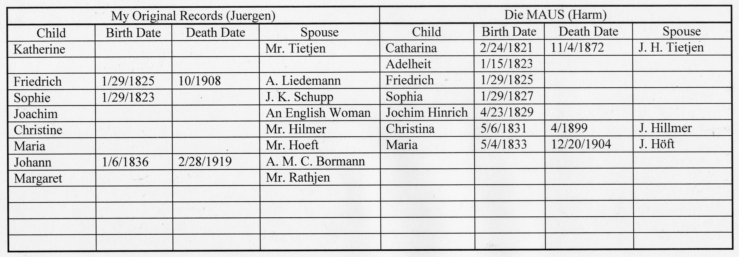 Oetjen Comparison Table 01