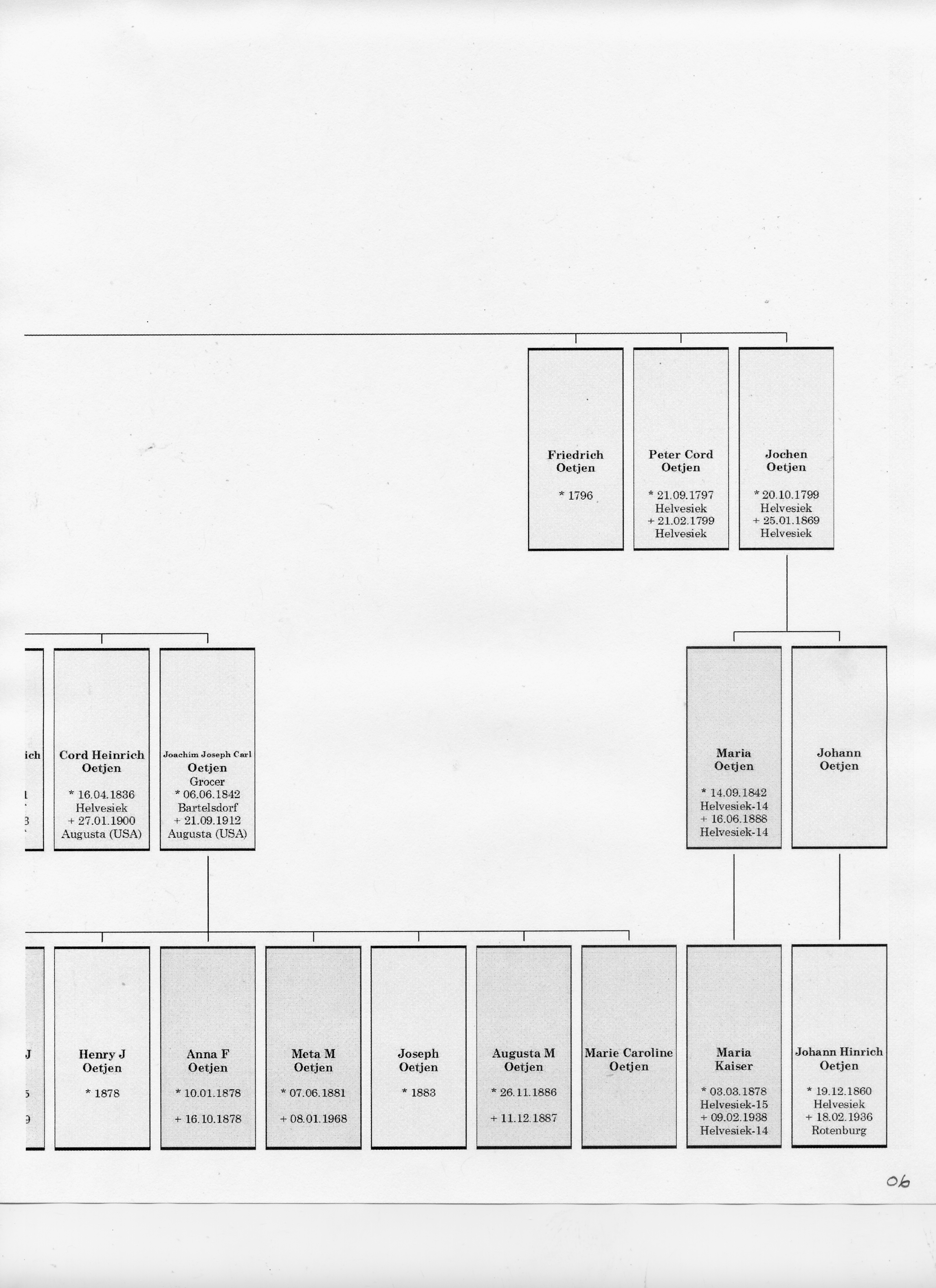 Peter Wilhelm Oetjen Tree 06